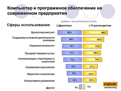 Преимущества использования R tone в коммуникации с партнерами и клиентами