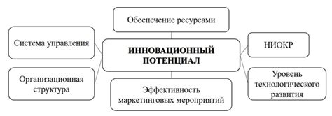 Преимущества и инновационные возможности