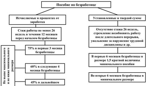 Преимущества и недостатки анализа влияния районного коэффициента на стимулирующие выплаты