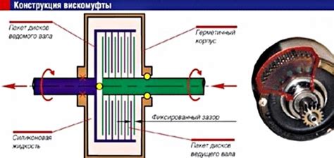 Преимущества и недостатки вискомуфты