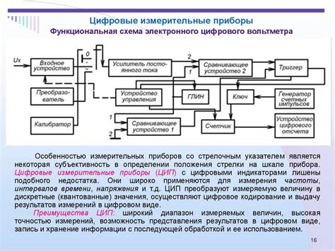 Преимущества и недостатки возврата цифровых временных устройств