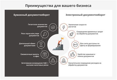 Преимущества и недостатки дискретного управления доступом