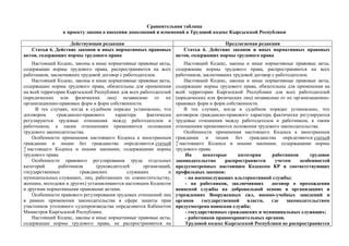 Преимущества и недостатки добровольной государственной службы на основе контракта