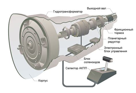 Преимущества и недостатки дрифта на автоматической коробке передач с использованием ручника