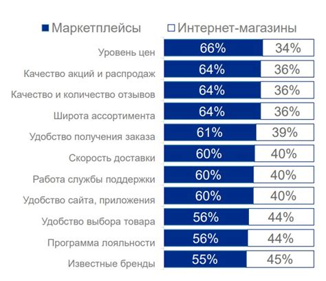 Преимущества и недостатки заблаговременного приобретения участка на мемориальной территории