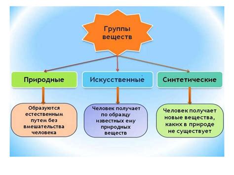 Преимущества и недостатки инновационных материалов