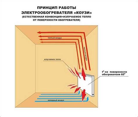 Преимущества и недостатки использования механизма обогрева Приора без встроенного осушителя воздуха