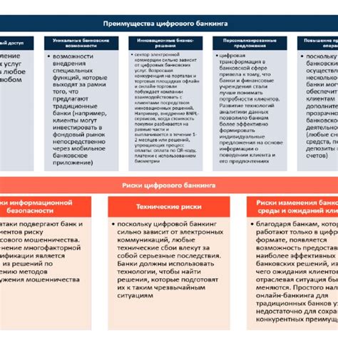 Преимущества и недостатки использования мобильного банкинга: основные факторы для обдумывания