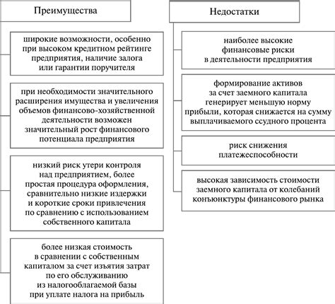 Преимущества и недостатки использования наличных средств