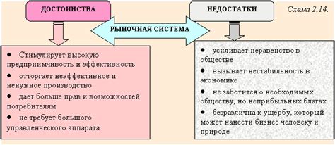 Преимущества и недостатки использования смешанной воды