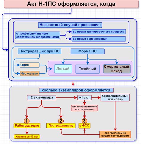 Преимущества и недостатки использования формы Н 1ПС