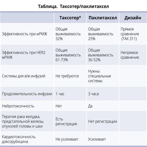 Преимущества и недостатки каждого препарата