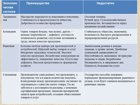 Преимущества и недостатки коллективного создания научной монографии