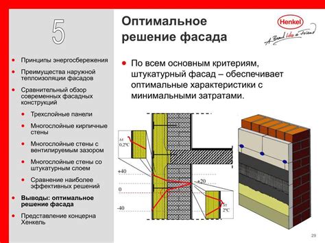 Преимущества и недостатки нанесения тонкослойной теплоизоляции на стены из пеноблоков