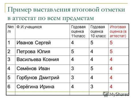 Преимущества и недостатки округления значения средней успеваемости в аттестате