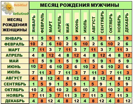 Преимущества и недостатки определения пола будущего ребенка прежде, чем он появится на свет