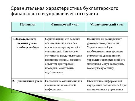 Преимущества и недостатки пассивной стороны финансового учета