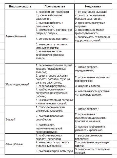 Преимущества и недостатки планируемой транспортной линии в Лобне