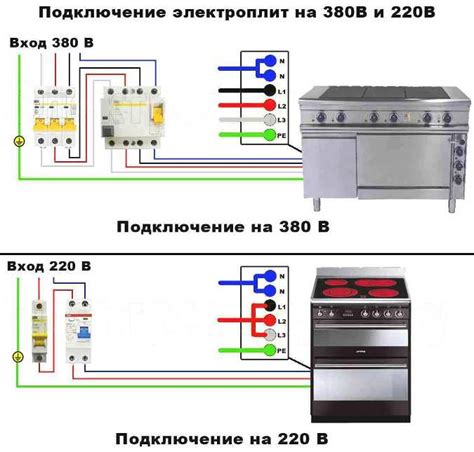 Преимущества и недостатки подключения плиты при помощи удлинителя