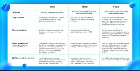 Преимущества и недостатки применения аутентичной копии подписи на документах