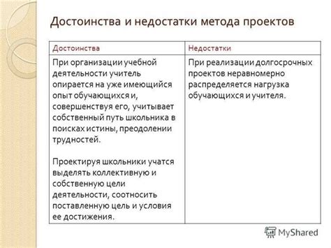 Преимущества и недостатки различных методов крепления