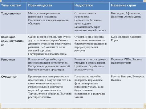 Преимущества и недостатки различных ресурсов