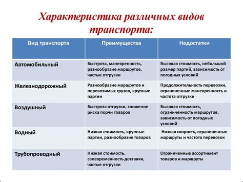 Преимущества и недостатки разных медицинских учреждений