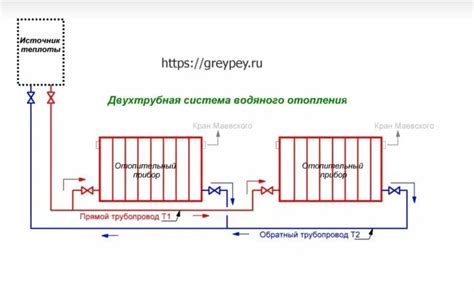 Преимущества и недостатки системы отопления с общим теплоснабжением
