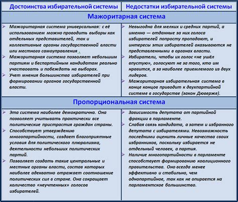 Преимущества и недостатки упорядоченной государственной системы