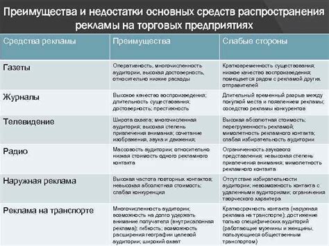 Преимущества и недостатки хранения средств на торговых площадках