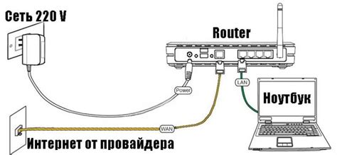 Преимущества и недостатки центрального расположения роутера в доме