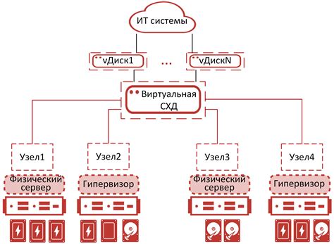 Преимущества и ограничения сжатия информации: возможности эффективного хранения и передачи данных