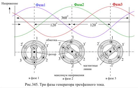 Преимущества и ограничения трехфазных систем электропитания