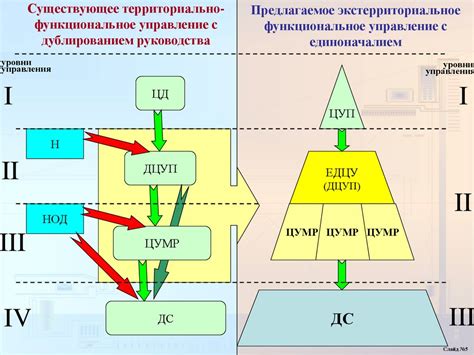 Преимущества и особенности использования электронных билетов в системе Российских железных дорог