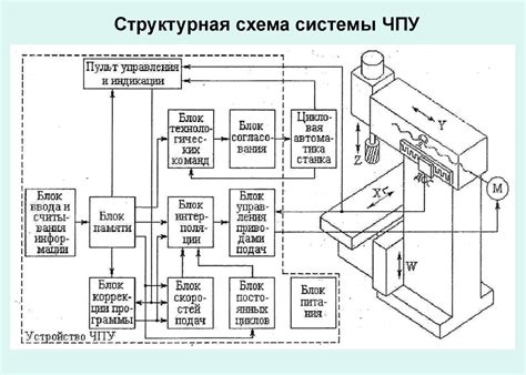Преимущества и особенности модели с 16 запорными механизмами