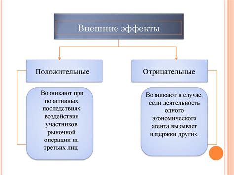 Преимущества и положительные эффекты