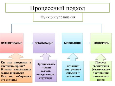 Преимущества и способ применения данного подхода