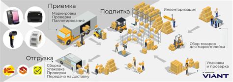 Преимущества консолидированного складского хранения