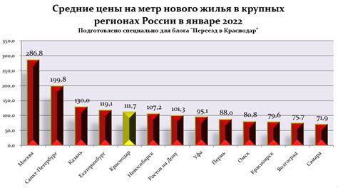 Преимущества медицинских исследований в Тюмени по сравнению с другими регионами