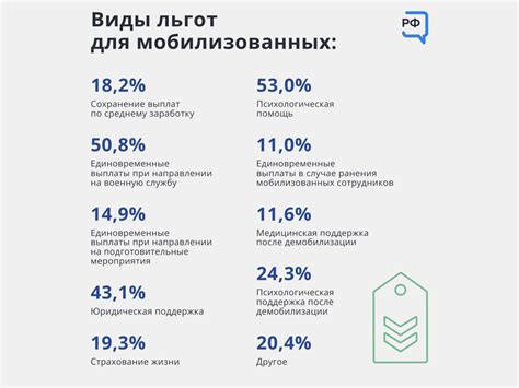 Преимущества налоговых льгот для работодателя при наличии сотрудников, имеющих детей