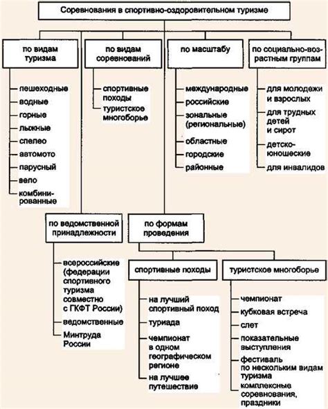 Преимущества обладания двойной принадлежностью