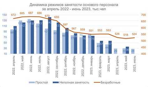 Преимущества обращения в филиалы по сравнению с Главным офисом