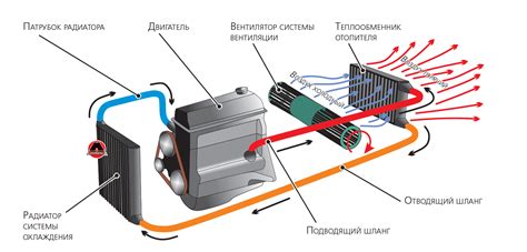 Преимущества оптимальной работы системы охлаждения автомобиля