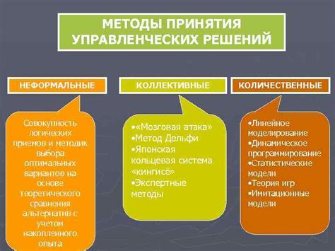 Преимущества оптимальных вариантов решений