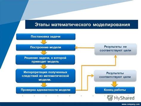 Преимущества опыта при решении сложных задач и понижение скорости мышления