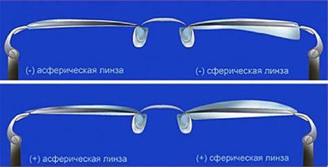 Преимущества осветления оптических линз очков с определенными параметрами