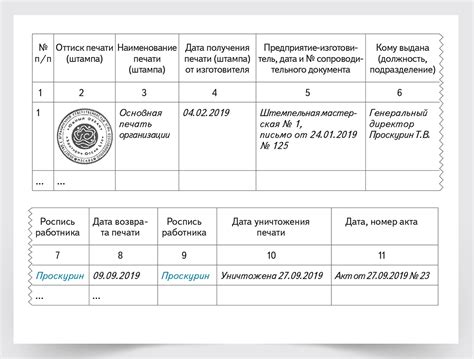 Преимущества оформления оттисков в реестре оттисков