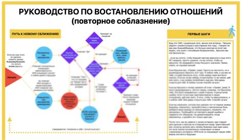 Преимущества поддержания контактов с бывшим партнером