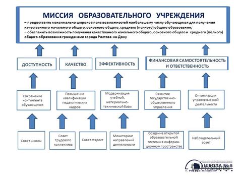 Преимущества получения образования в университете