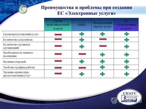 Преимущества предоставления услуг МФЦ инвалидам на дому